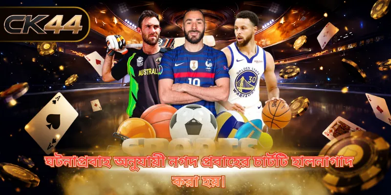 ঘটনাপ্রবাহ অনুযায়ী নগদ প্রবাহের চার্টটি হালনাগাদ করা হয়।